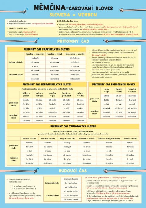 Haupenthal Barbora: Němčina – Časování sloves