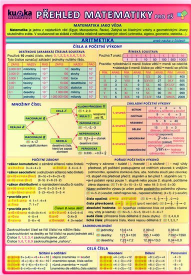 kolektiv autorů: Přehled matematiky pro ZŠ - 2. vydání kolektiv autorů: Přehled matematiky pro ZŠ - 2. vydání