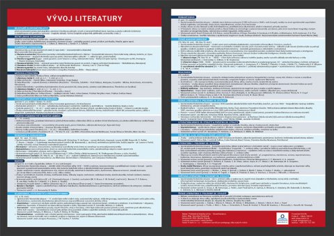 Štroblová Veronika: Vývoj literatury - Přehledová tabulka učiva Štroblová Veronika: Vývoj literatury - Přehledová tabulka učiva