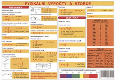 Nebola Rostislav: Tabulka - fyzikální výpočty a vzorce