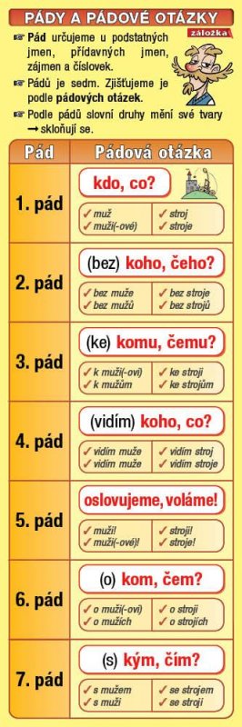 Kupka Petr: Záložka - Pády a pádové otázky