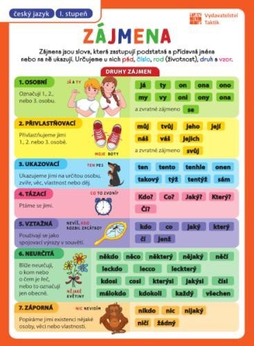 neuveden: Přehledové tabulky ČJ: Zájmena