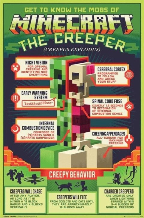 neuveden: Minecraft Plakát Maxi: Creepy Behaviour 91,5 x 61 cm