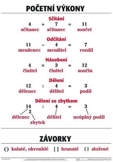 neuveden: Plakát - Početní výkony