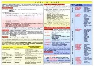 kolektiv autorů: Tabulka - ČJ teorie literatury a slohu
