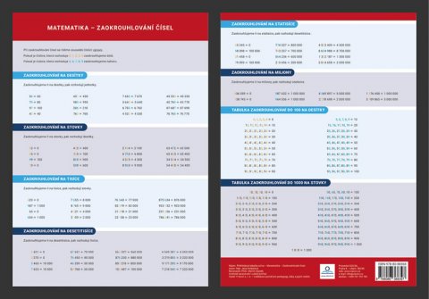 Dolejšová Jana: Matematika - Zaokrouhlování - Přehledová tabulka učiva