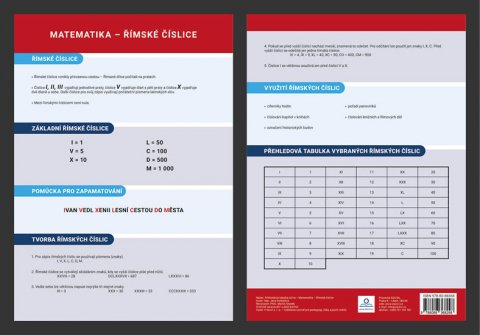 Dolejšová Jana: Matematika - Římská čísla - Přehledová tabulka učiva