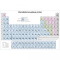 neuveden: Periodická soustava prvků pro ZŠ - nástěnná tabule