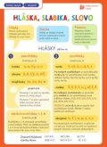 -: Přehledové tabulky ČJ: Hláska, slabika, slovo