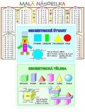 neuveden: Malá násobilka / Geometrické tvary (karta)