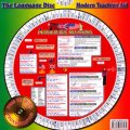 neuveden: Anglická slovesa + CD