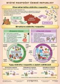 neuveden: ČR - Státní rozpočet / Daňová soustava