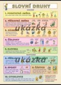 Kupka Petr: Slovní druhy XL