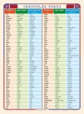neuveden: Irregular Verbs