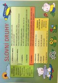 neuveden: Český jazyk slovní druhy - Pomůcka pro školáky