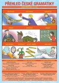 kolektiv autorů: Přehled české gramatiky