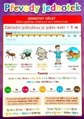 neuveden: Převody jednotek - Pomůcka pro školáky