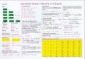 kolektiv autorů: Tabulka - Matematické výrazy a vzorce