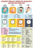 Kubíčková Lucie: Stručný přehled německé gramatiky (nejen) pro školáky