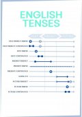 neuveden: Přehledová tabulka English tenses