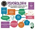 neuveden: Psychologie - Univerzita v jedné knize