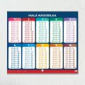 neuveden: Malá násobilka - Nástěnná mapa do třídy